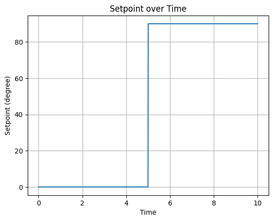 change set point